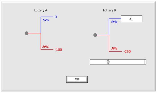 風險情境下雙元歷程決策衝突時情緒之仲裁機制及其腦神經活動